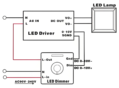 0-10v調(diào)光led面板燈720w原理、方法、接線