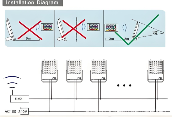 調(diào)光投光燈DMX512景觀照明亮化工程