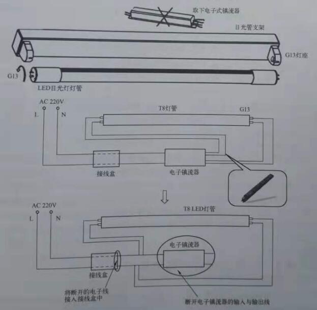 電子鎮(zhèn)流器改造方法.jpg
