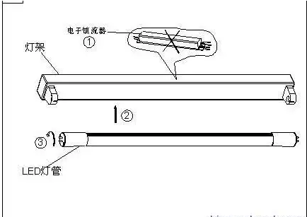 led燈管安裝步驟.png