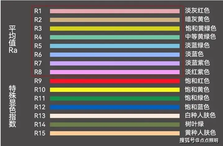 顯色指數(shù)含義.png