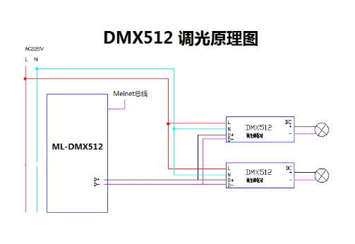 DMX512調(diào)光接線圖.png