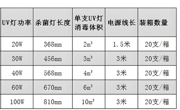 紫外線燈管殺菌規(guī)格.png