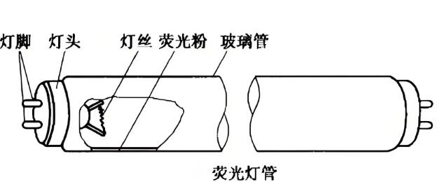 熒光燈結(jié)構(gòu)圖.jpg