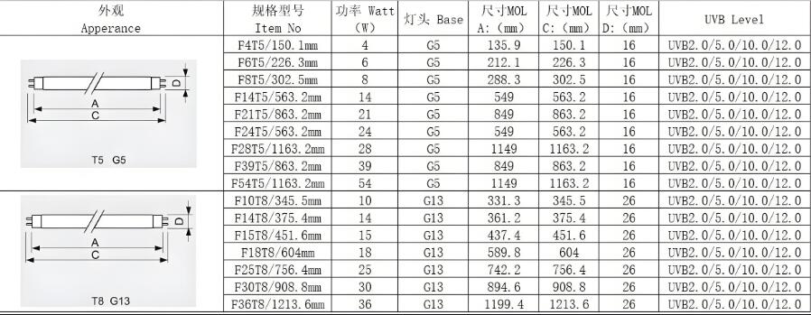 熒光燈規(guī)格表.jpg