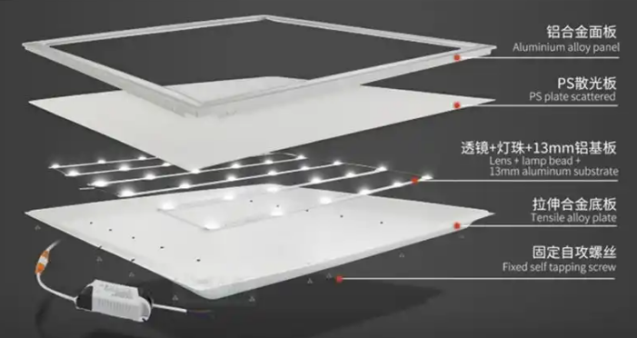 直發(fā)光面板燈結構.png