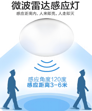 雷達感應(yīng)led吸頂燈工作示意圖.png