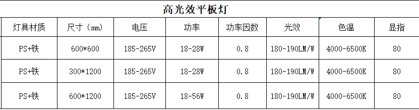 高光效led平板燈參數(shù).png