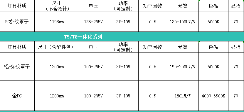 高光效常亮燈管參數(shù).png