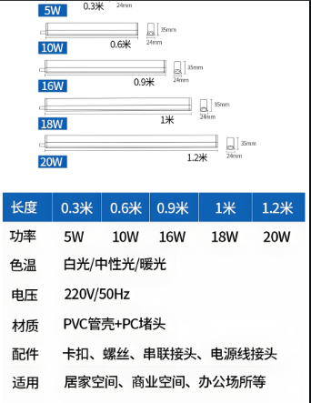 調(diào)光led燈管尺寸規(guī)格.png