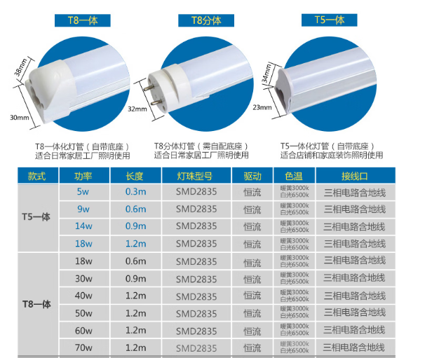 T8、T5一體led燈管.png