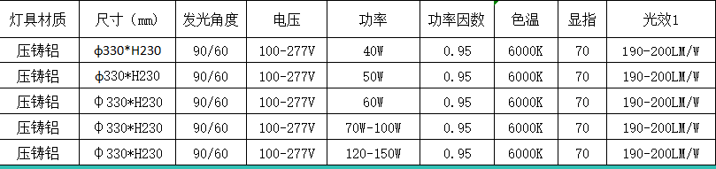 高光效工礦燈參數(shù).png