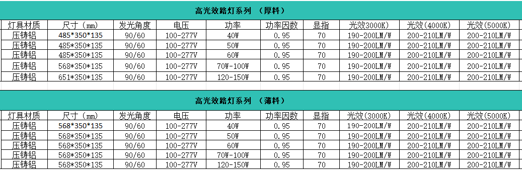 高光效路燈規(guī)格參數(shù).png