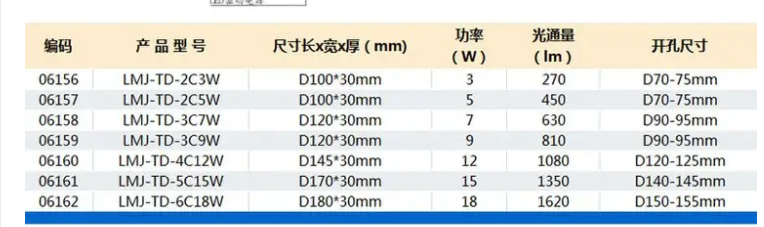 led筒燈參數(shù).png
