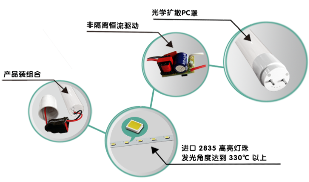 全塑led燈管結(jié)構(gòu)細(xì)節(jié).png