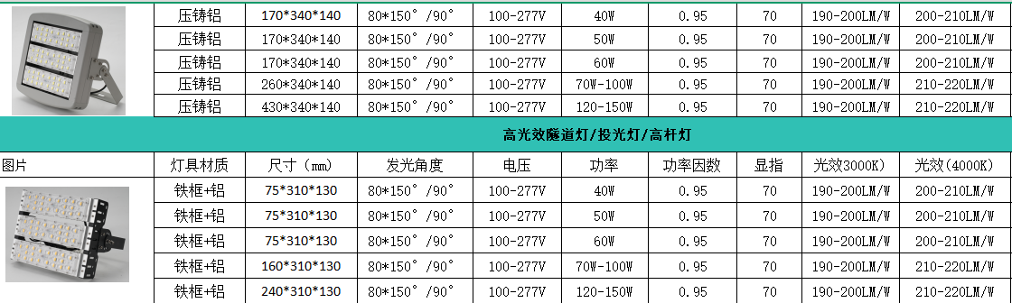 高光效投光燈規(guī)格參數(shù).png