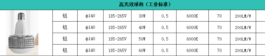 郎特高光效球泡規(guī)格參數(shù)工業(yè)級(jí).png