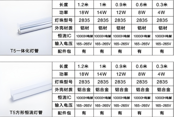 郎特T5一體化燈管規(guī)格表.png