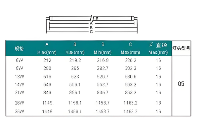 T5紫外線燈管尺寸.png