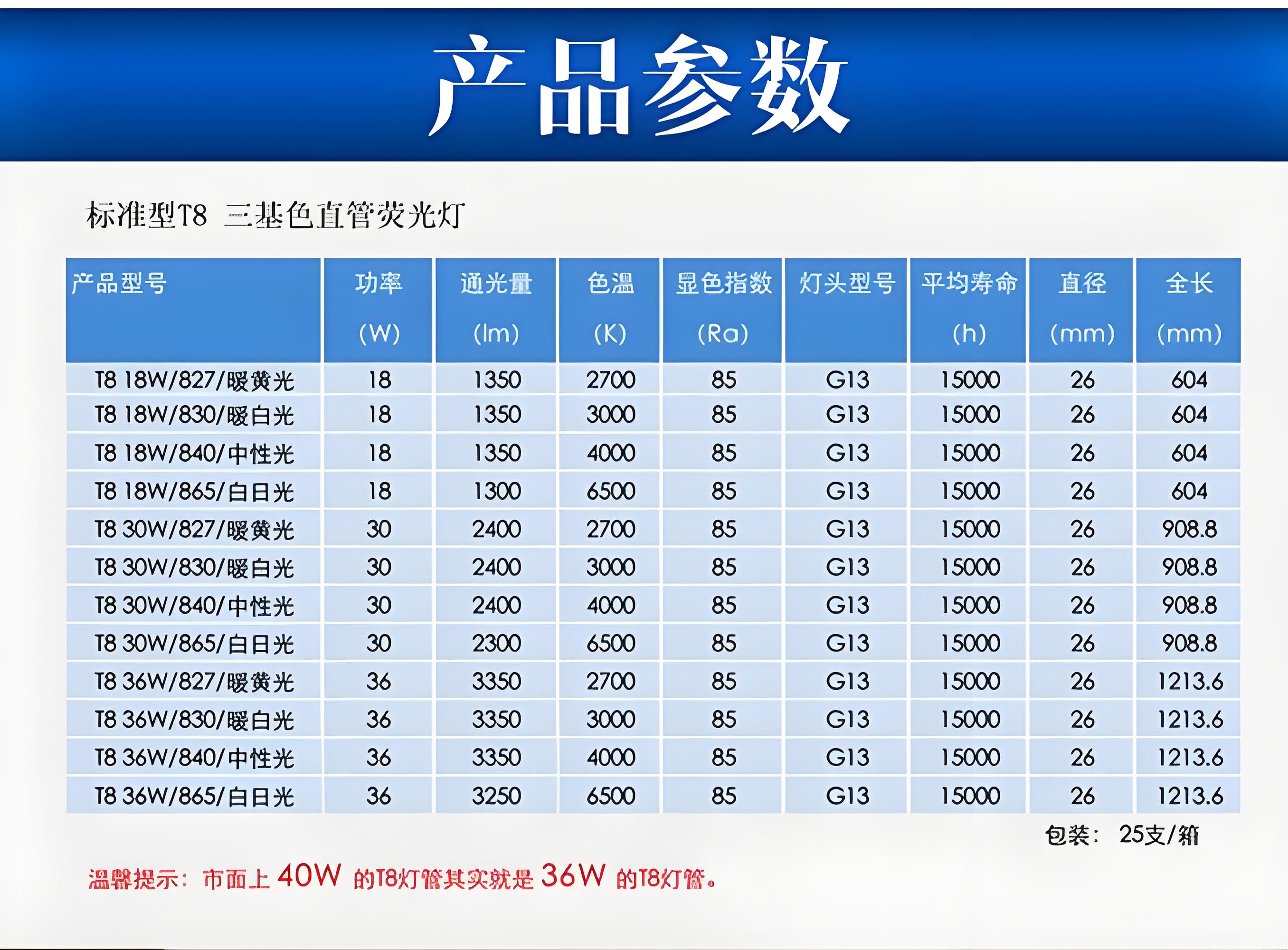 T8燈管規(guī)格參數(shù)一覽表.jpg